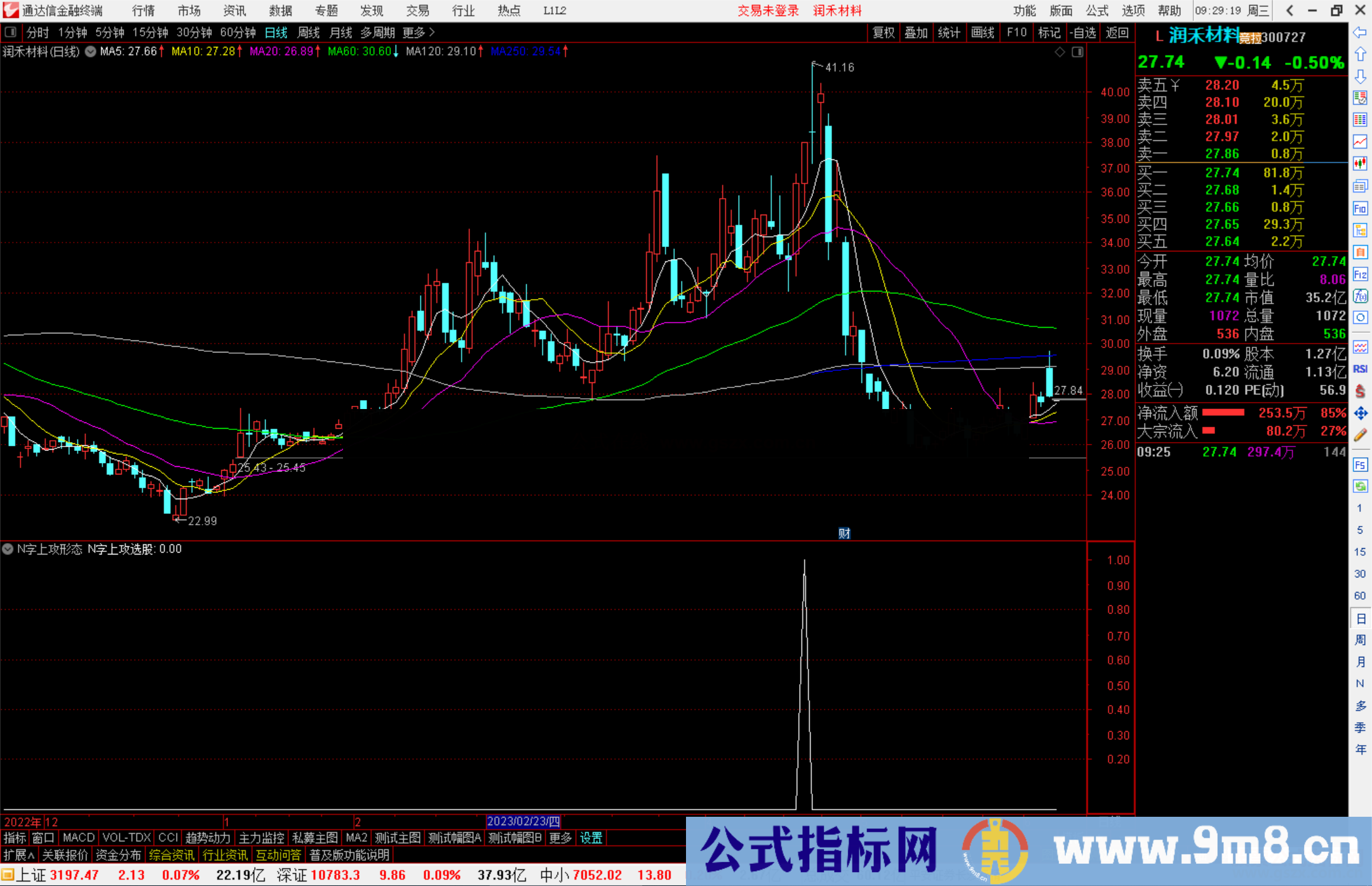 通达信N字上攻形态,该形态上涨几率大