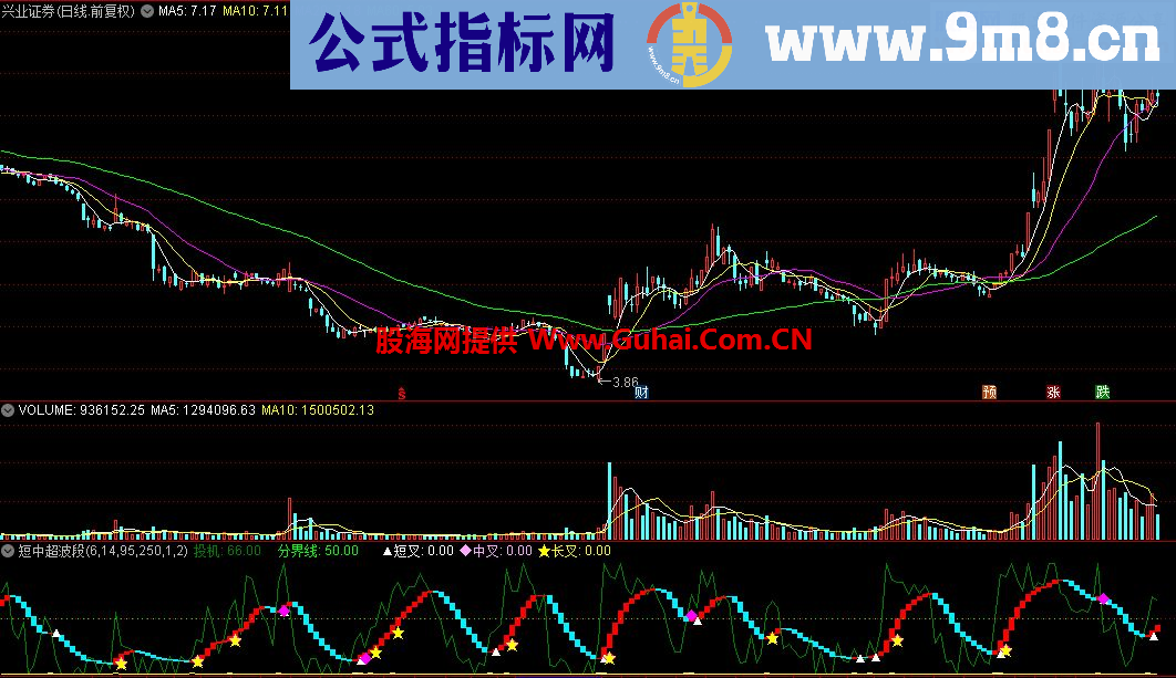 通达信短中超波段指标源码