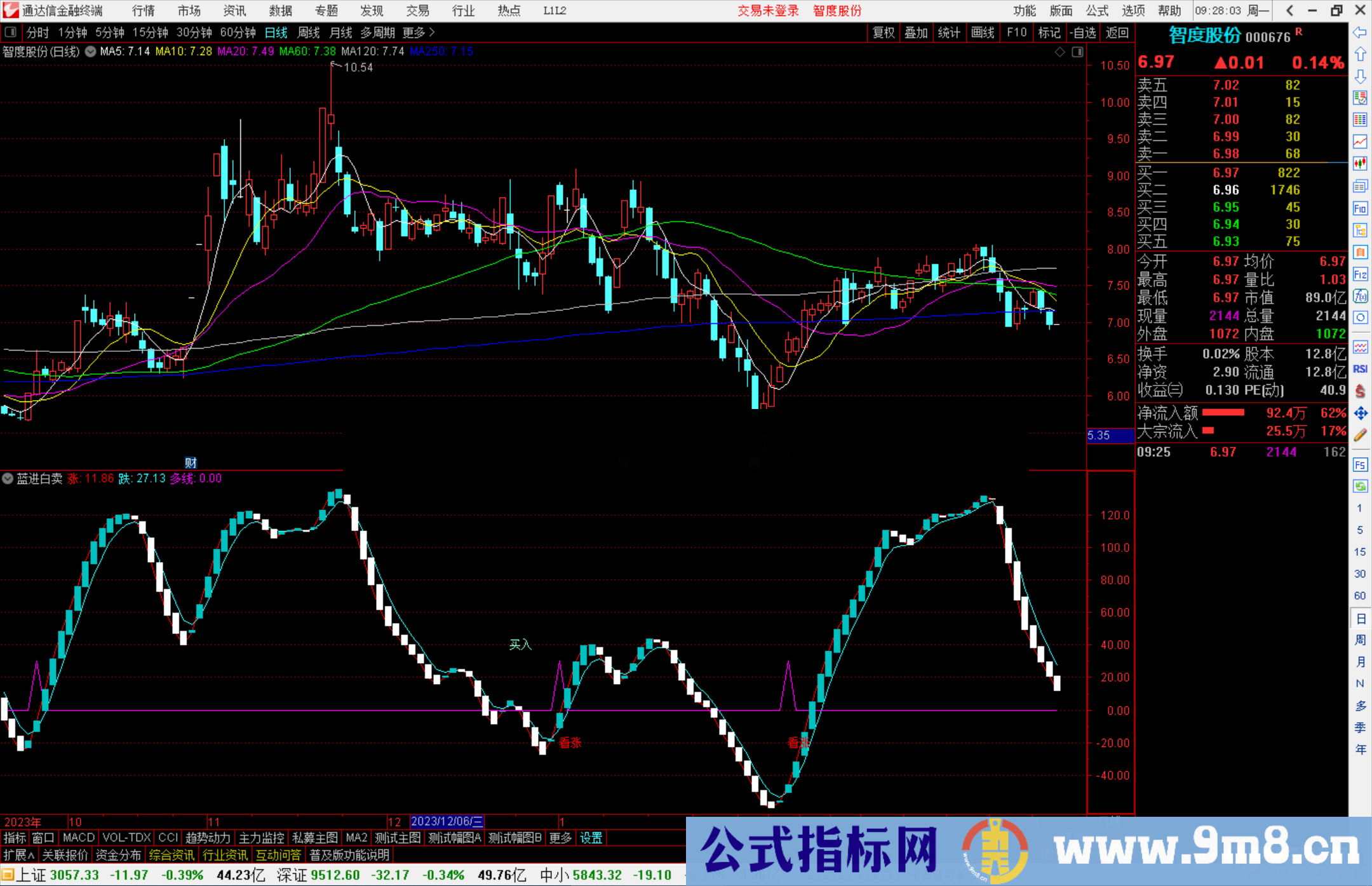 通达信蓝进白卖副图， 当红线上交蓝线趋势向上源码附图