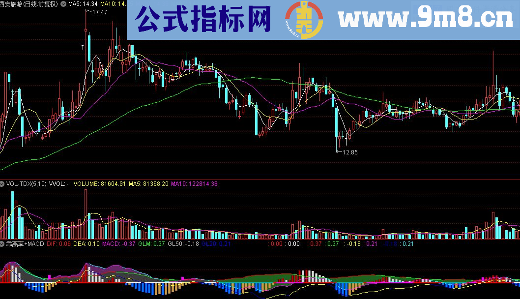 通达信乖离率+MACD指标公式