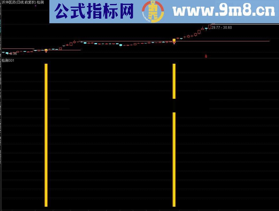 突破放量小阴线 主图 幅图 选股 源码