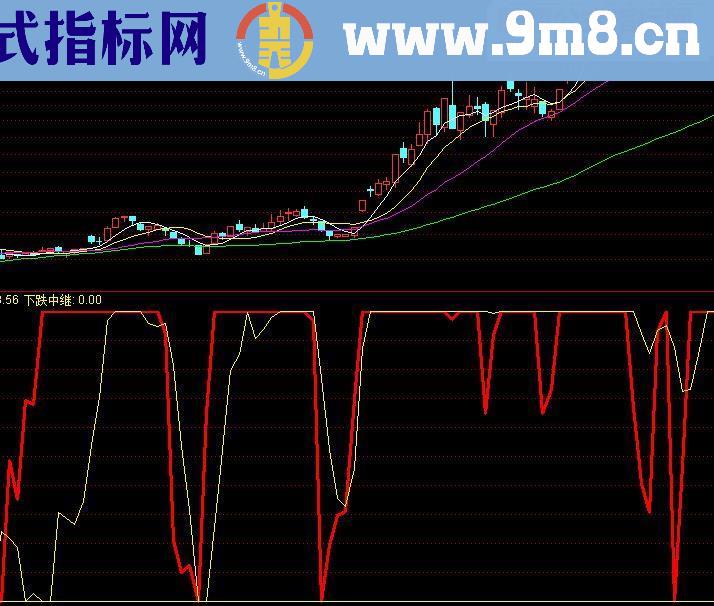 通达信下跌观察指标公式