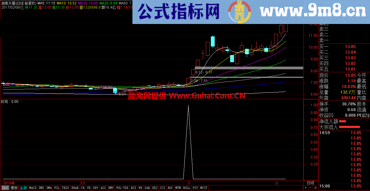 【妖鸡一号】鸡年抓妖鸡（选股/预警、副图）