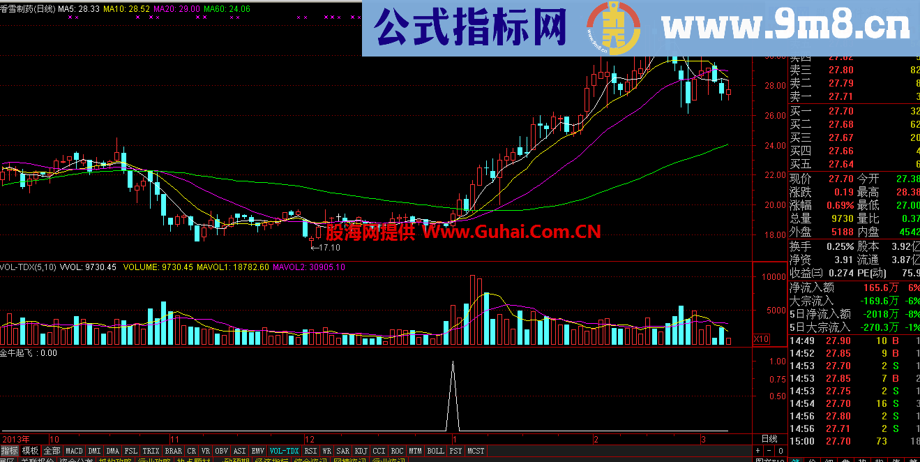 金牛起飞 敢与金钻指标来争锋