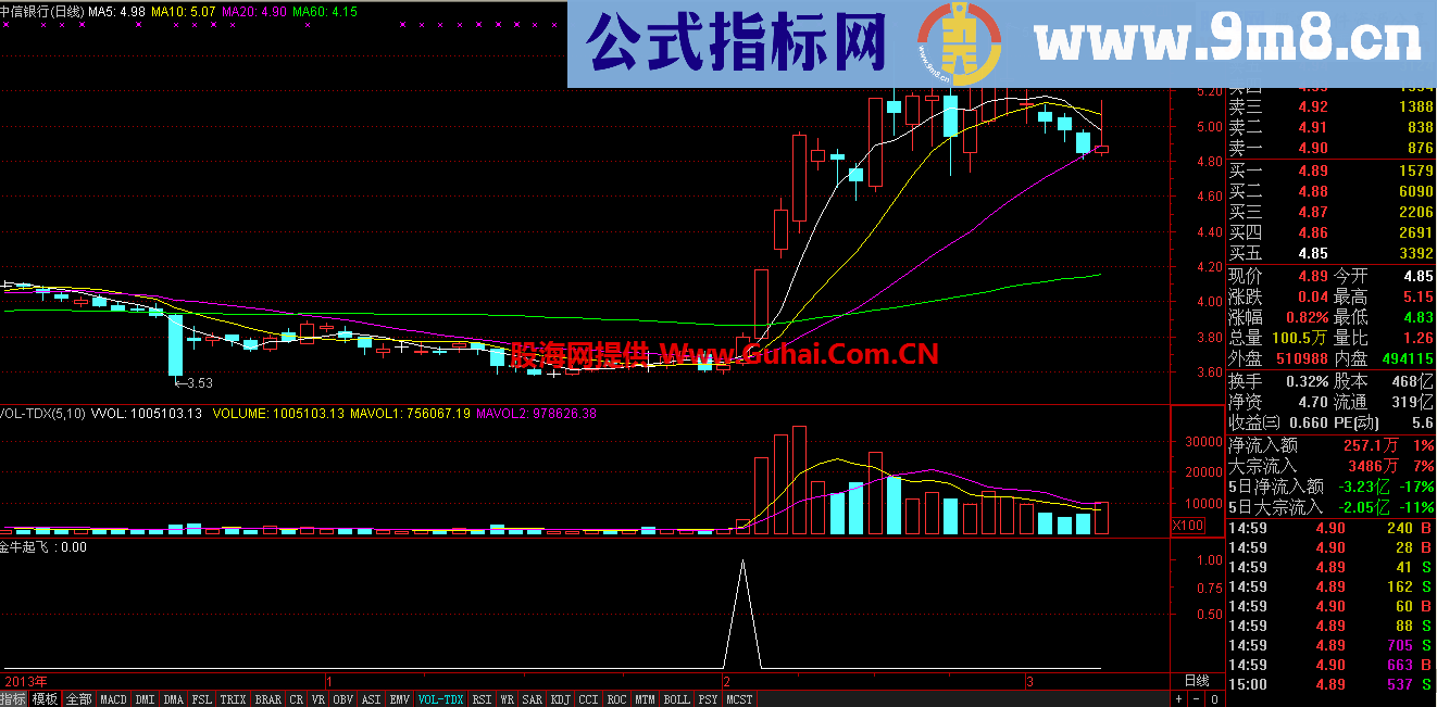 金牛起飞 敢与金钻指标来争锋