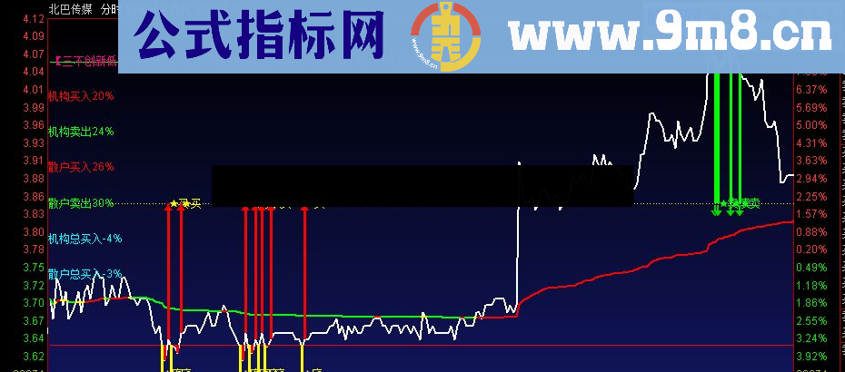 通达信冠军分时新春自用优化版指标分时主图