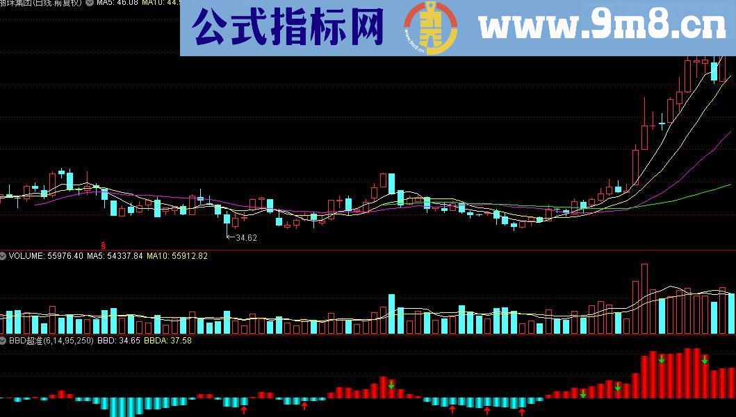 通达信BBD超准公式源码贴图