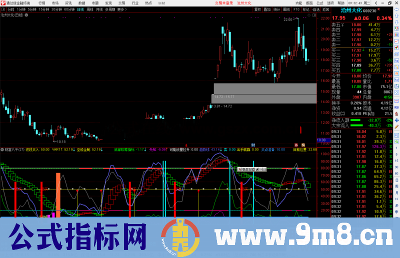 通达信财富八千公式副图源码