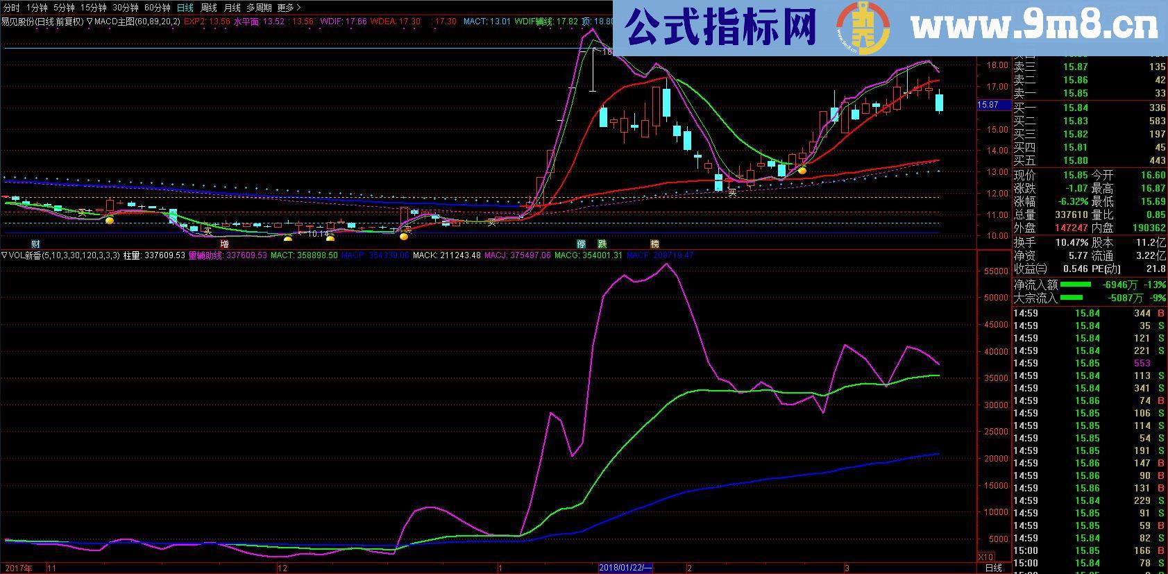 通达信量能过前高抓涨停副图源码