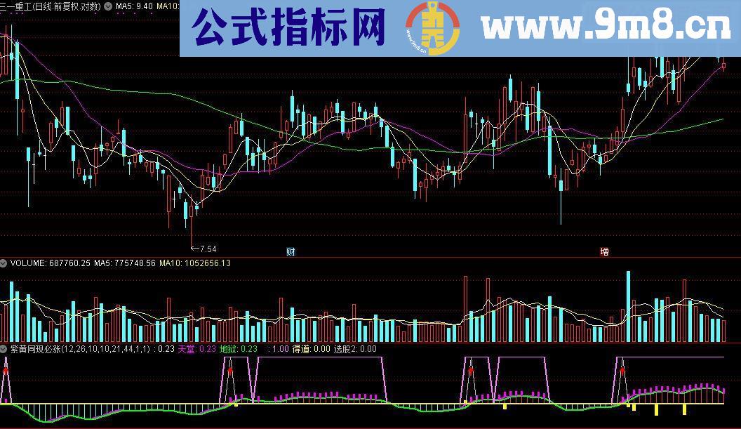 通达信紫黄同现必涨源码副图
