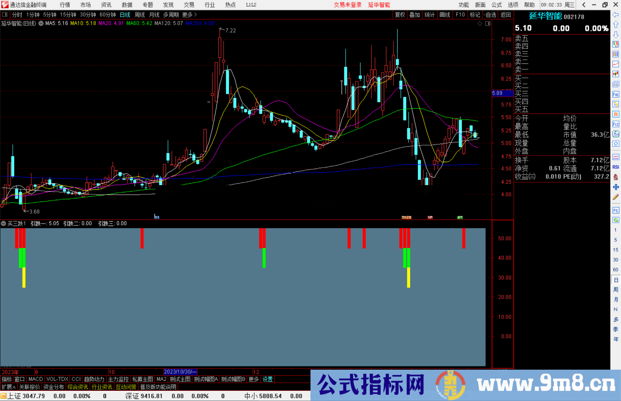 通达信老太太买三跌指标公式源码副图