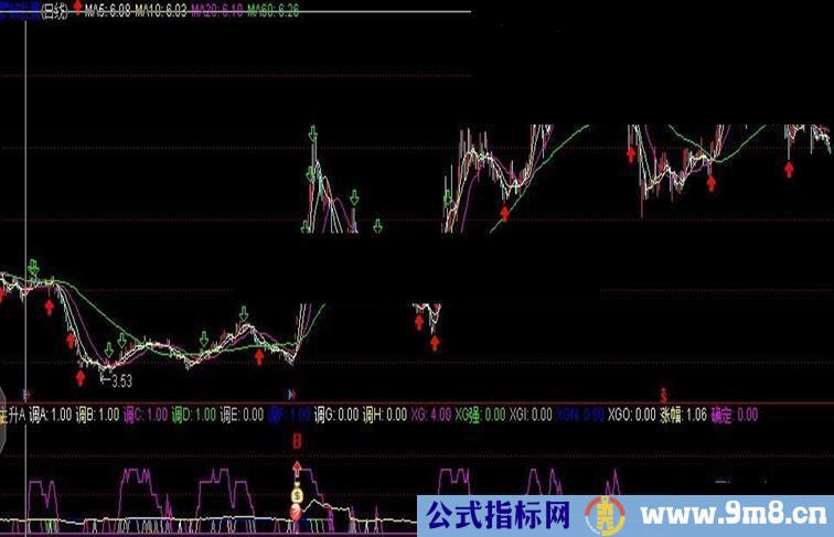 沧涛老师的〈绝世主升妖股猎杀〉6个幅图，打包！
