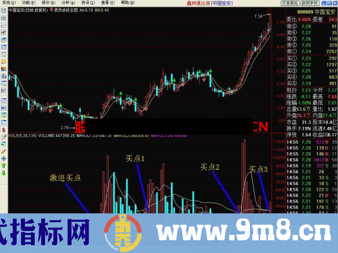 通达信135均量线战法副图指标修正版