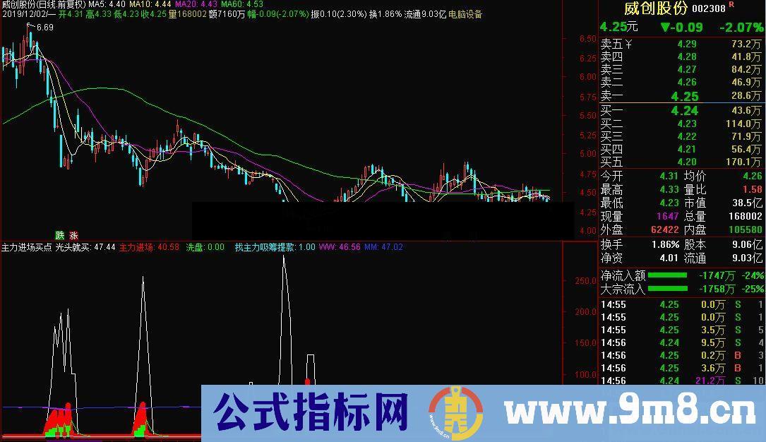 通达信主力进场买点副图指标 源码