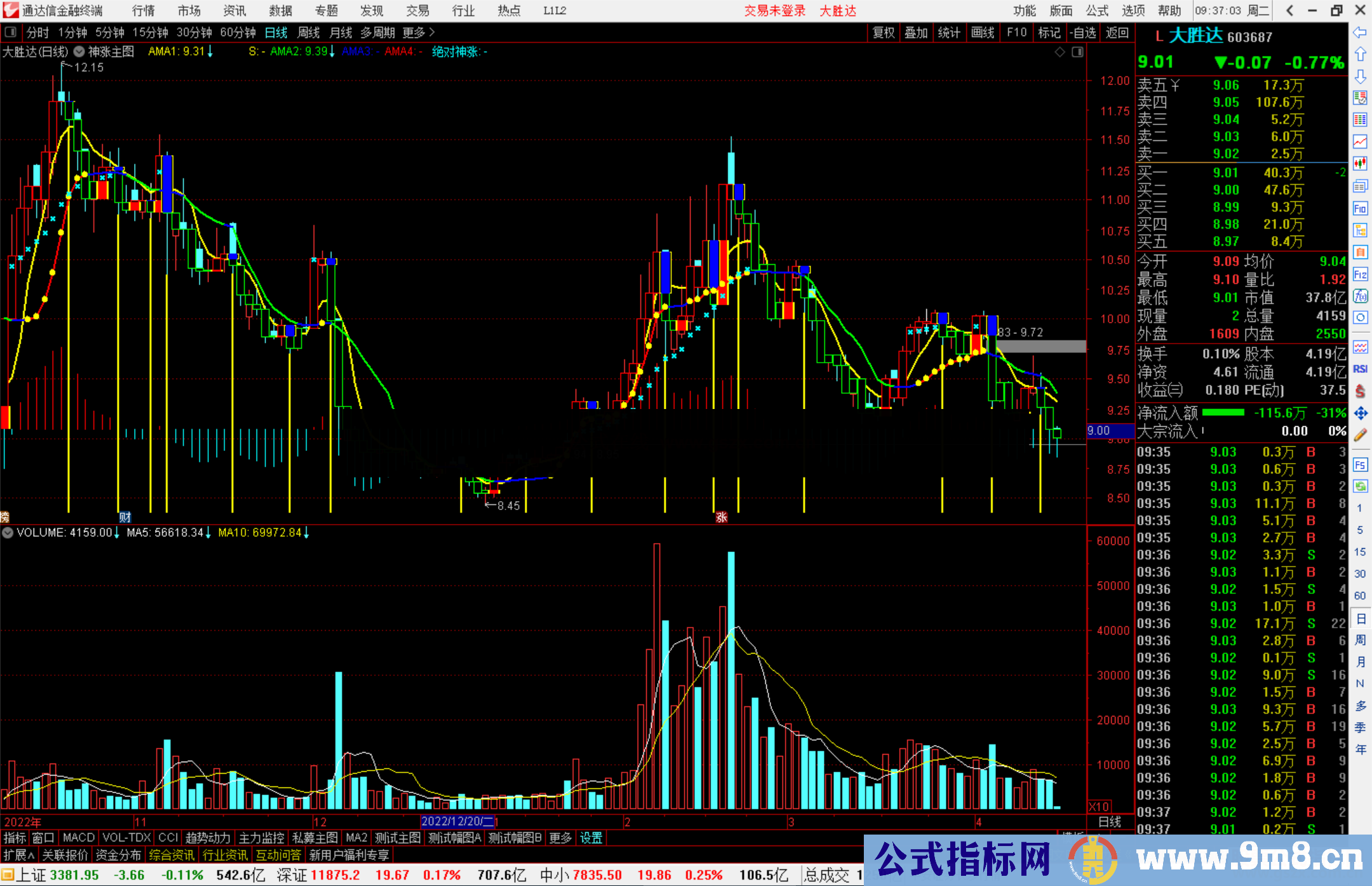 通达信神涨主图指标公式源码