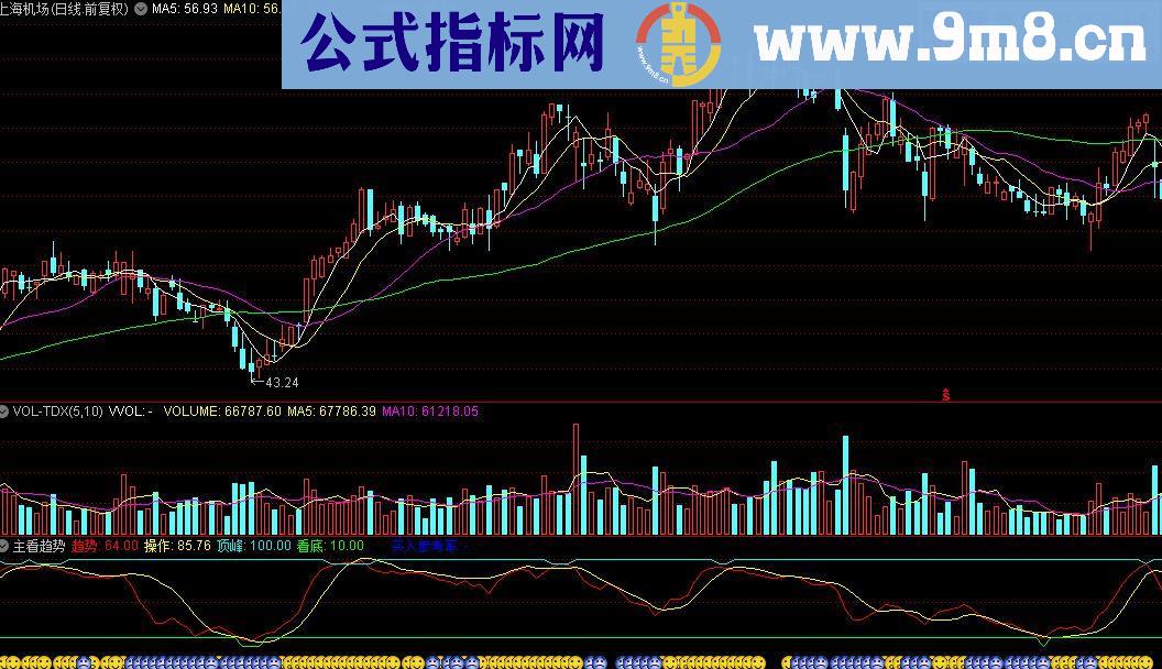 通达信主看趋势指标公式