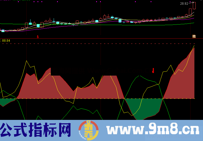 操盘一根线（源码、副图、通达信）