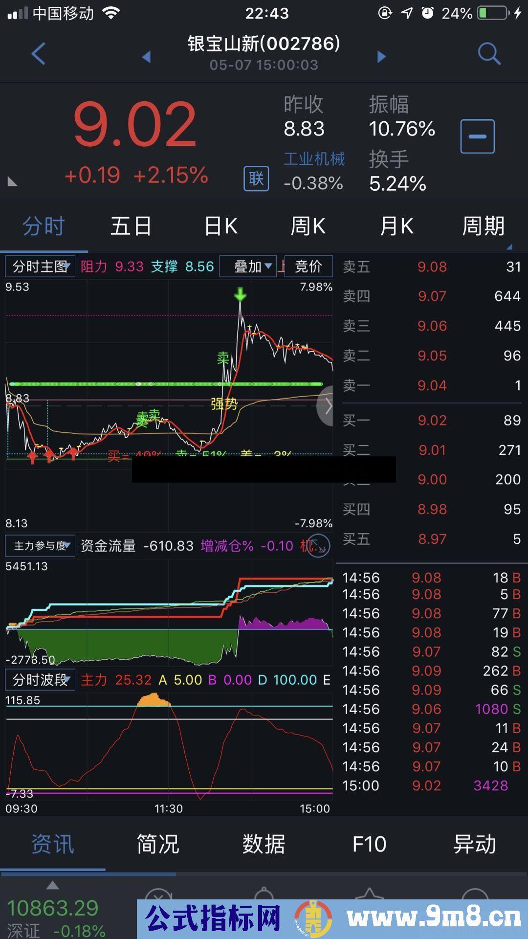 通达信分时主图强大实用手机电脑端可用公式主图源码 