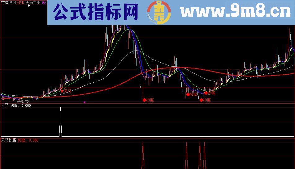 通达信 大智慧《天马抄底》副图/选股指标 贴图 加密