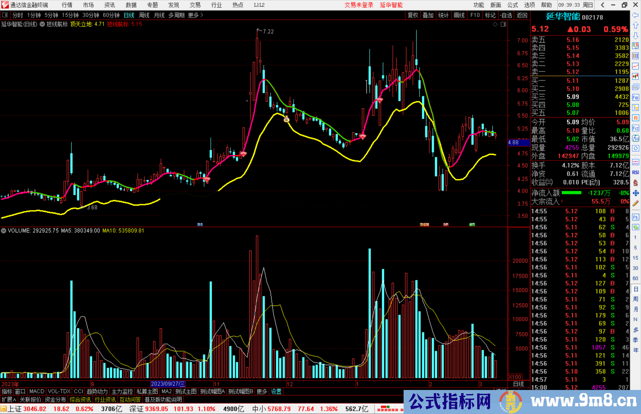 通达信短线航标主图指标公式源码