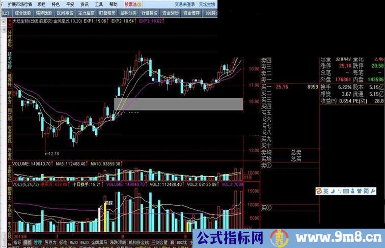 通达信反转成交量源码