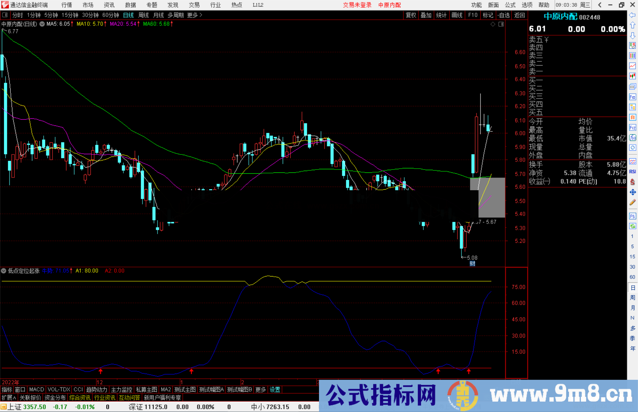 通达信低点定位起涨副图指标公式源码