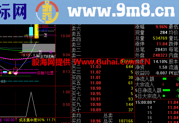 一字板战法之放量假大阴