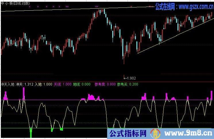 通达信冲天入地指标公式