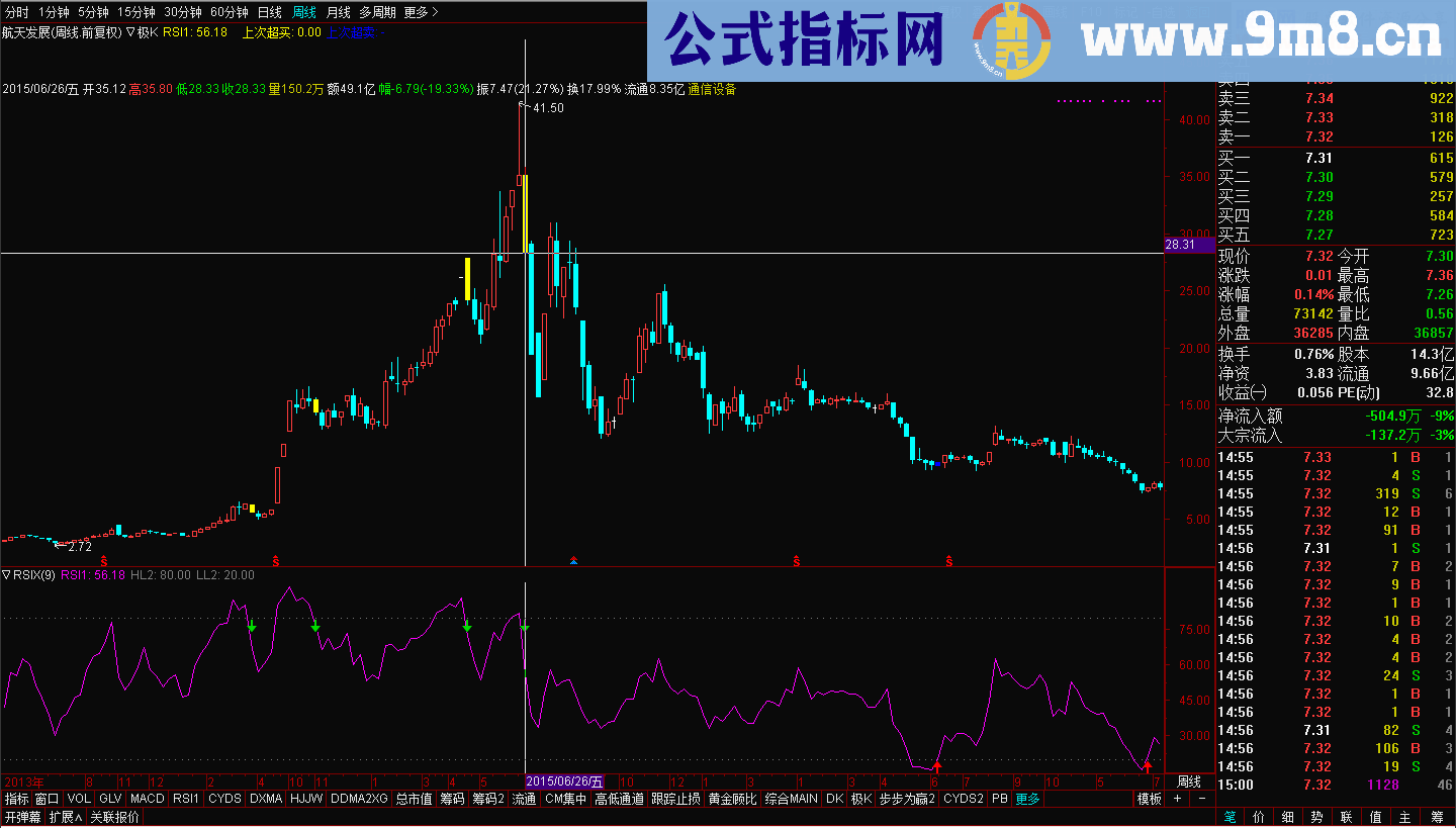 极K指标（指标 主图 通达信 贴图） 