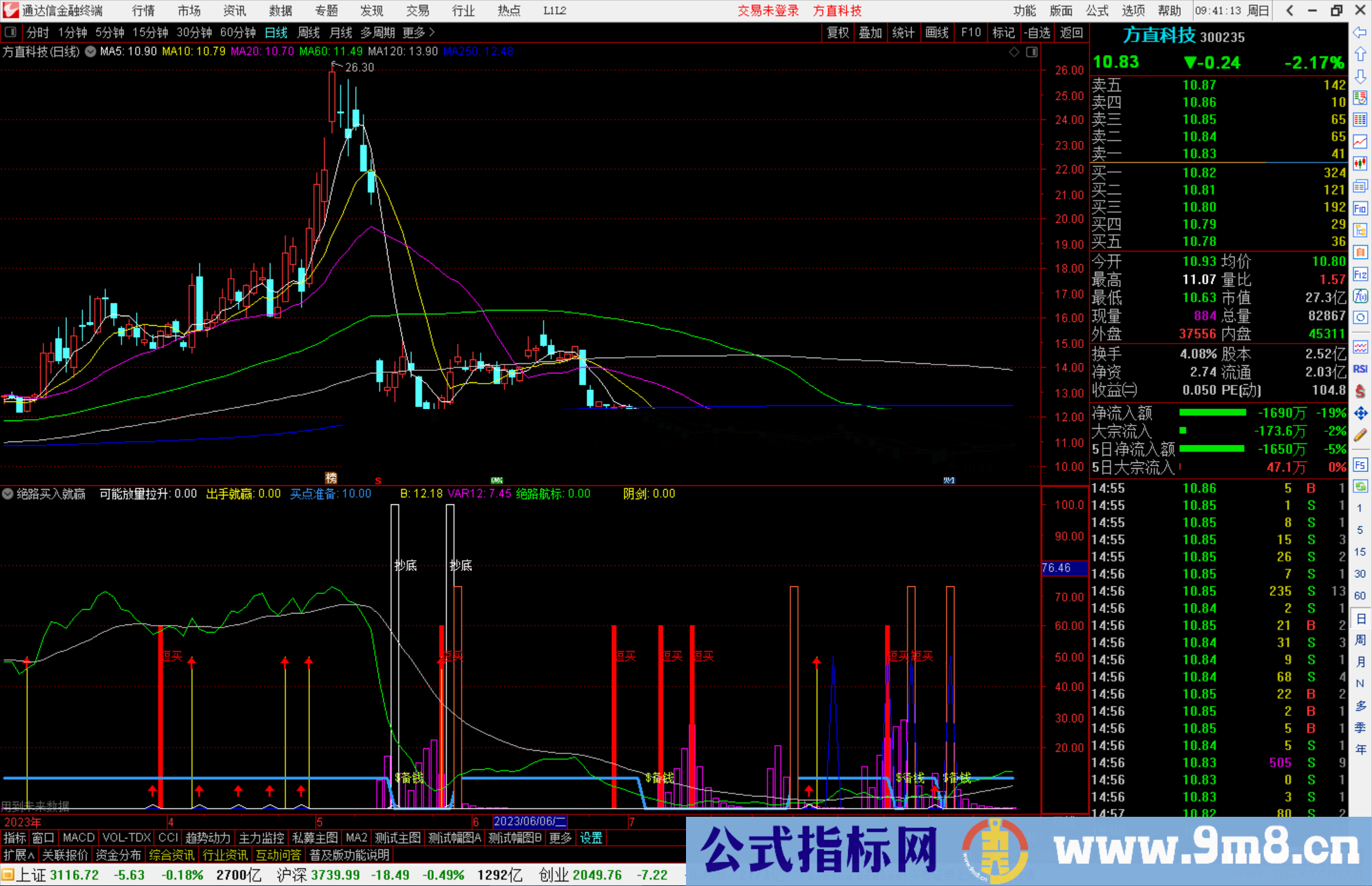 通达信绝路买入就赢指标公式源码
