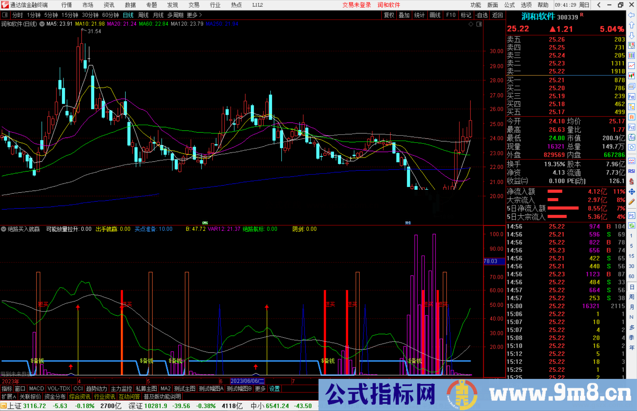 通达信绝路买入就赢指标公式源码