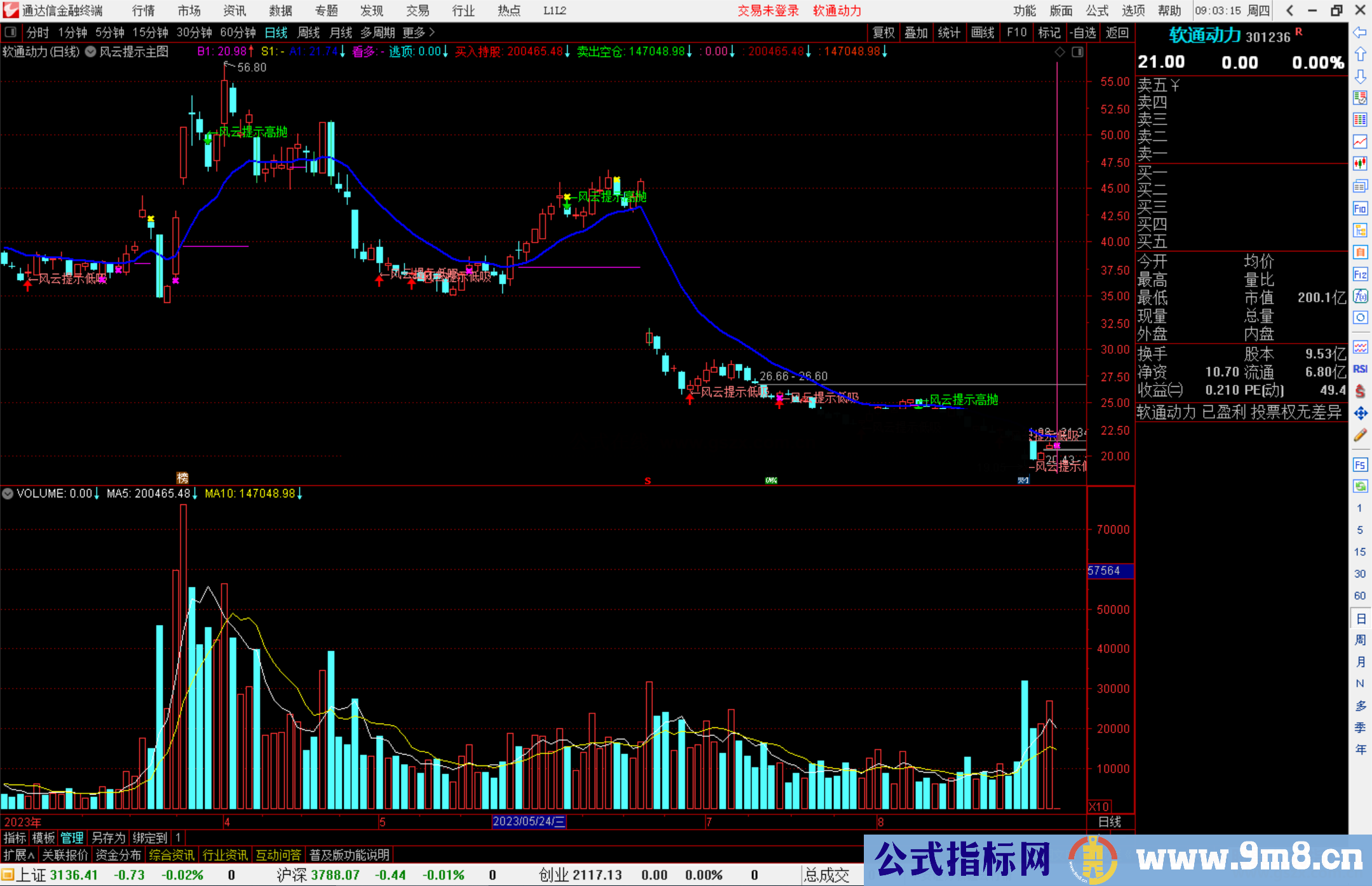 通达信风云提示主图指标公式源码主图