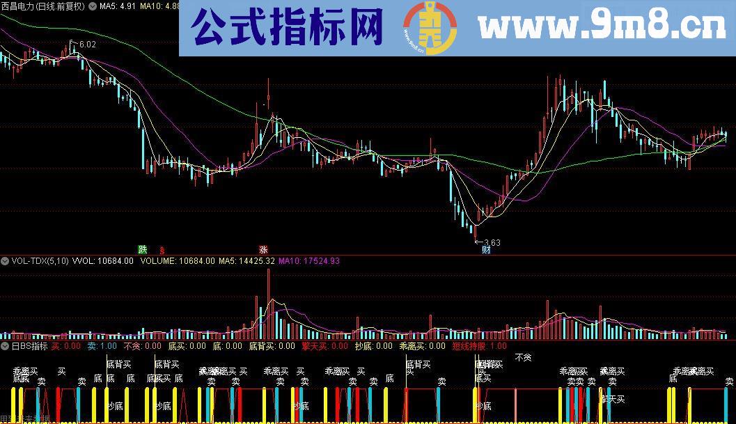 通达信日BS公式源码测试图