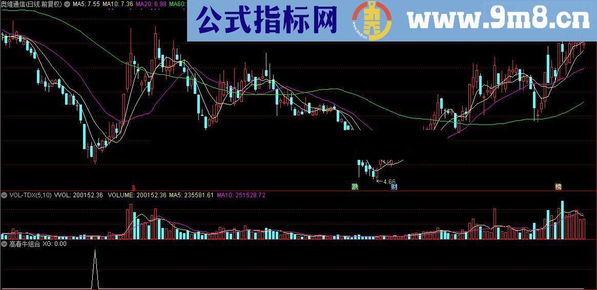 通达信顾头寻牛之 高春牛组合 （指标副图选股源码贴图）无未来 无偏移