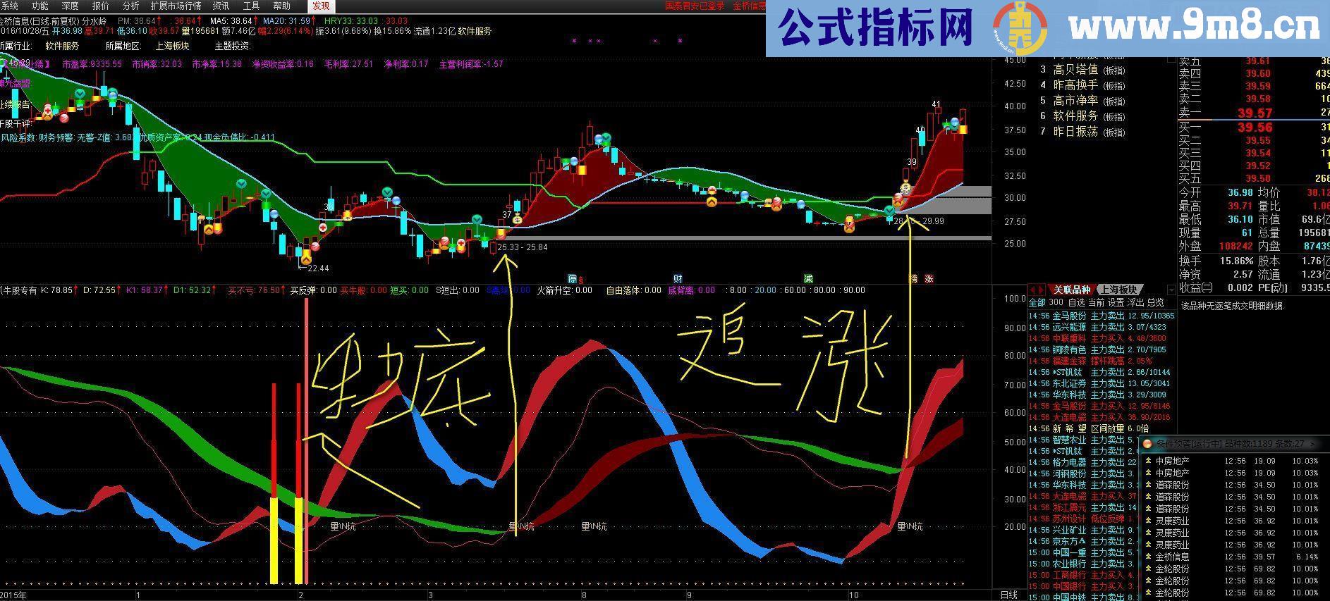 通达信见红就买副图源码 贴图