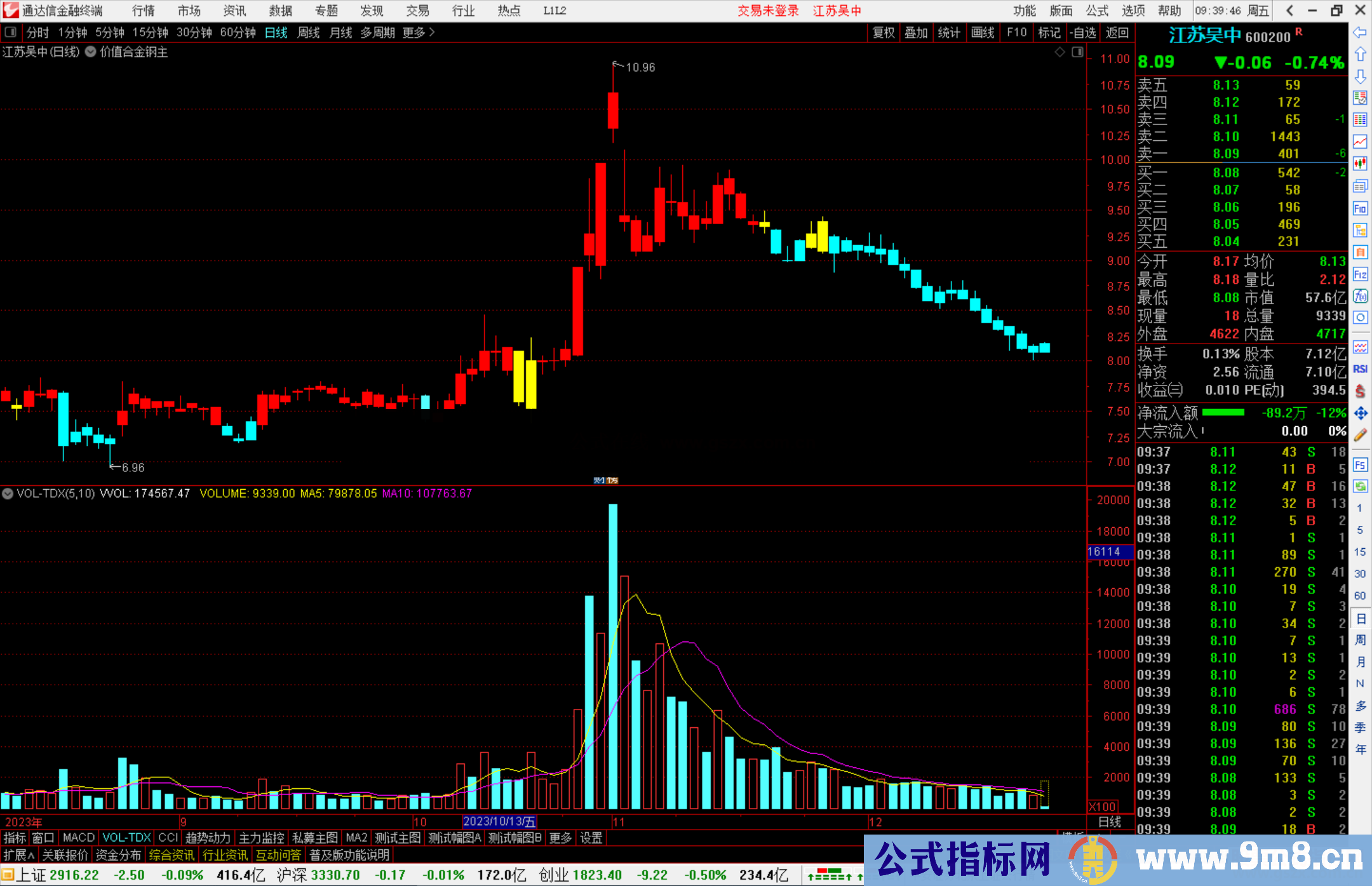 通达信价值合金钢主图指标公式源码