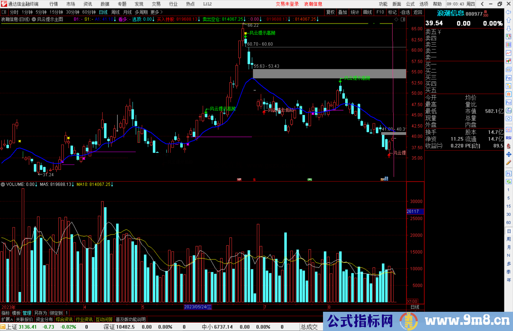 通达信风云提示主图指标公式源码主图
