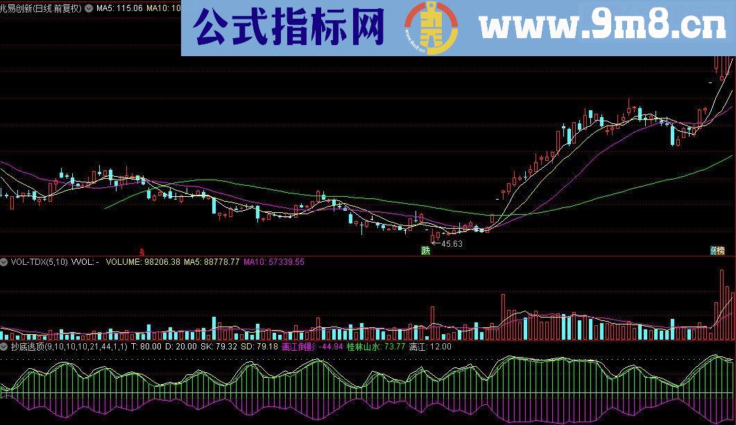 通达信抄底逃顶(副图指标)