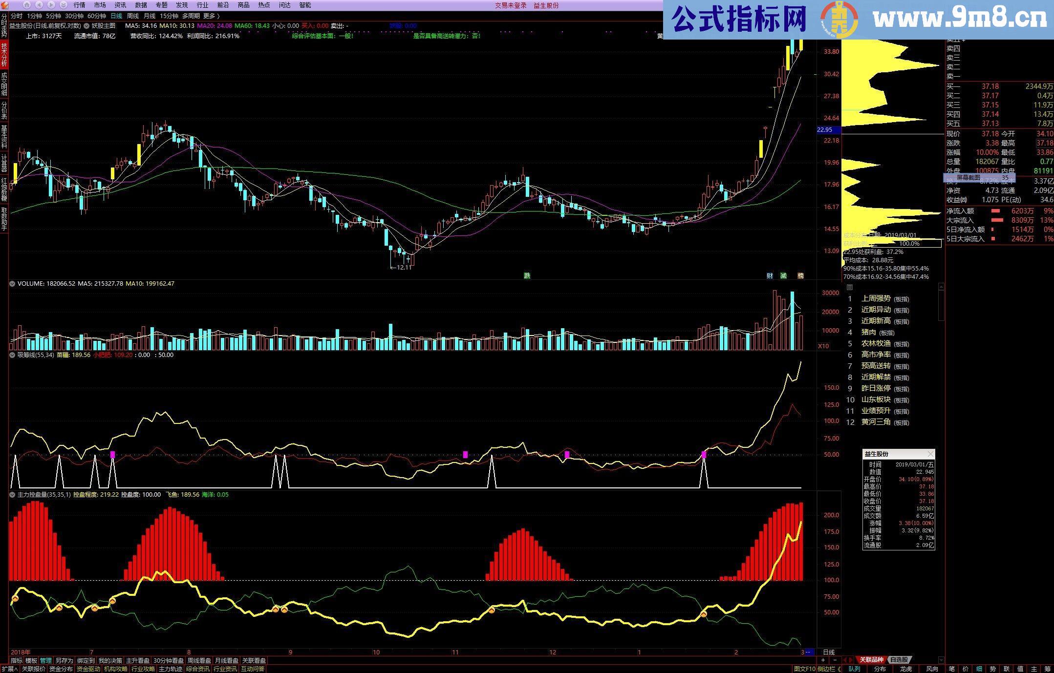 通达信走停版主升指标公式源码贴图