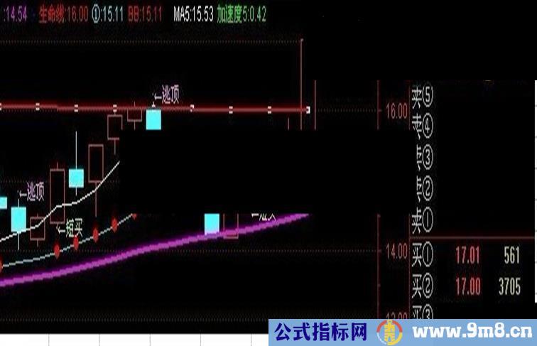 短线买卖主图，还有好指标