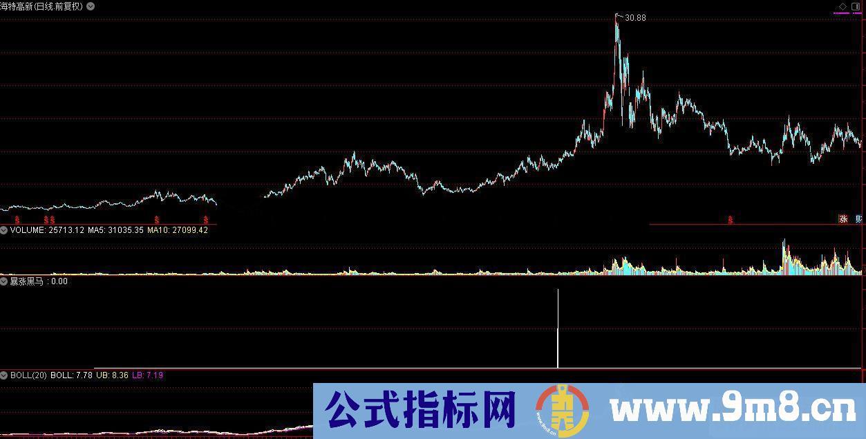 通达信寻找暴涨黑马的指标公式副图选股K线图