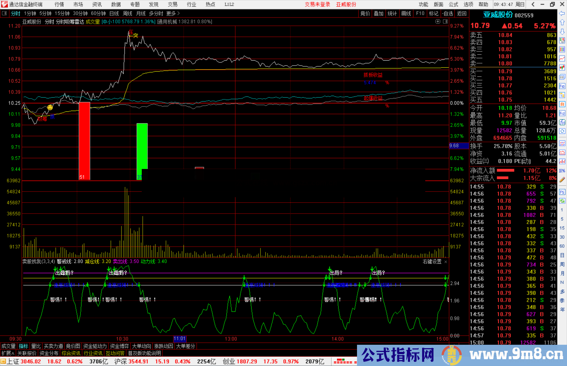 通达信分时吸筹雷达主图指标公式源码