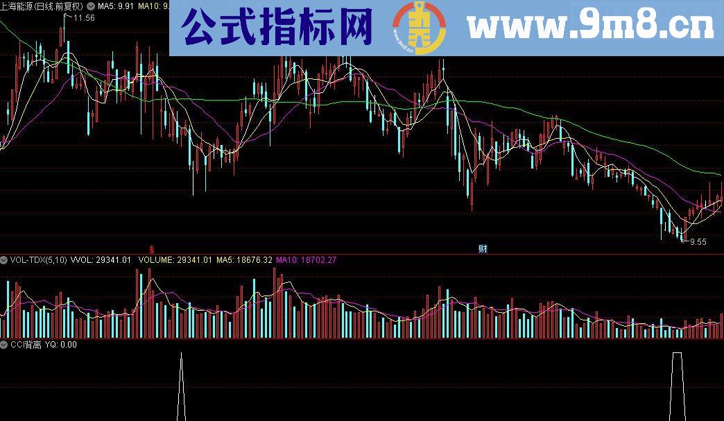 通达信CCI背离指标公式