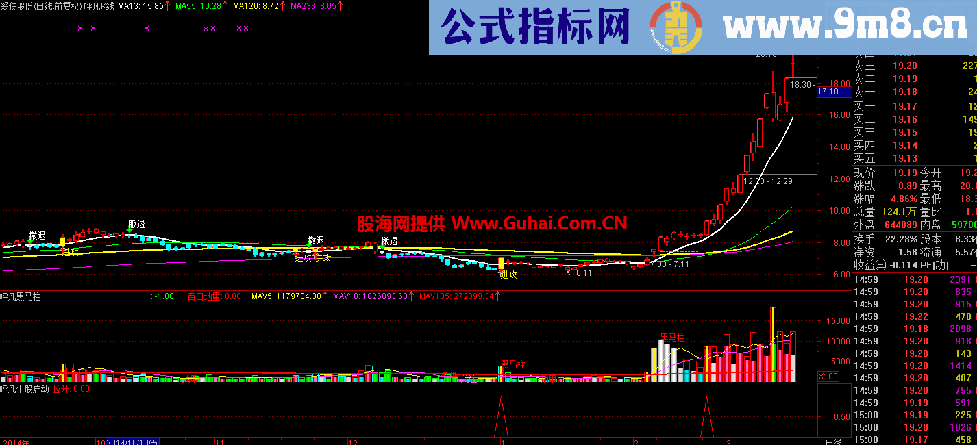 黑马柱 捕捉大黑马的好指标 值得的拥有