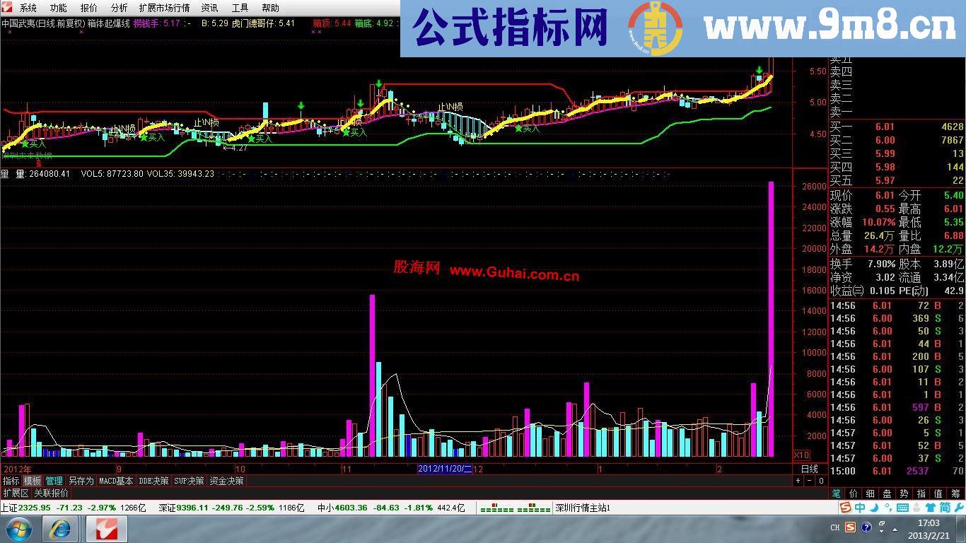 通达信箱体起跑线公式，这是我的秘诀
