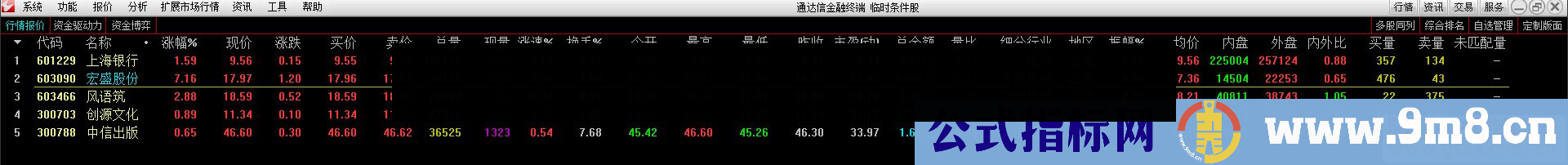 通达信稳赚钱(公式 副图 选股 源码 测试图)