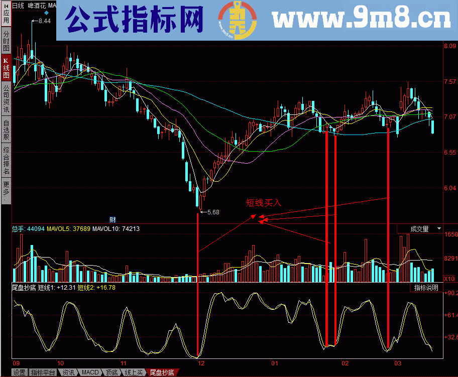 同花顺尾盘抄底：一个我不大舍得分享的指标（无未来）