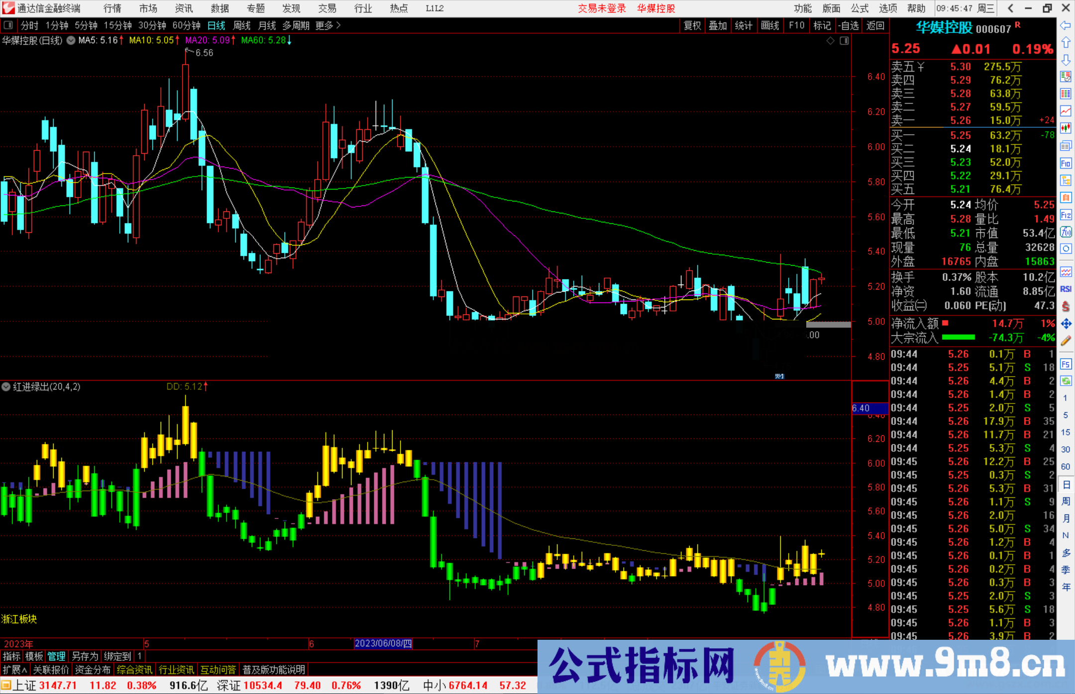 通达信红进绿出指标公式