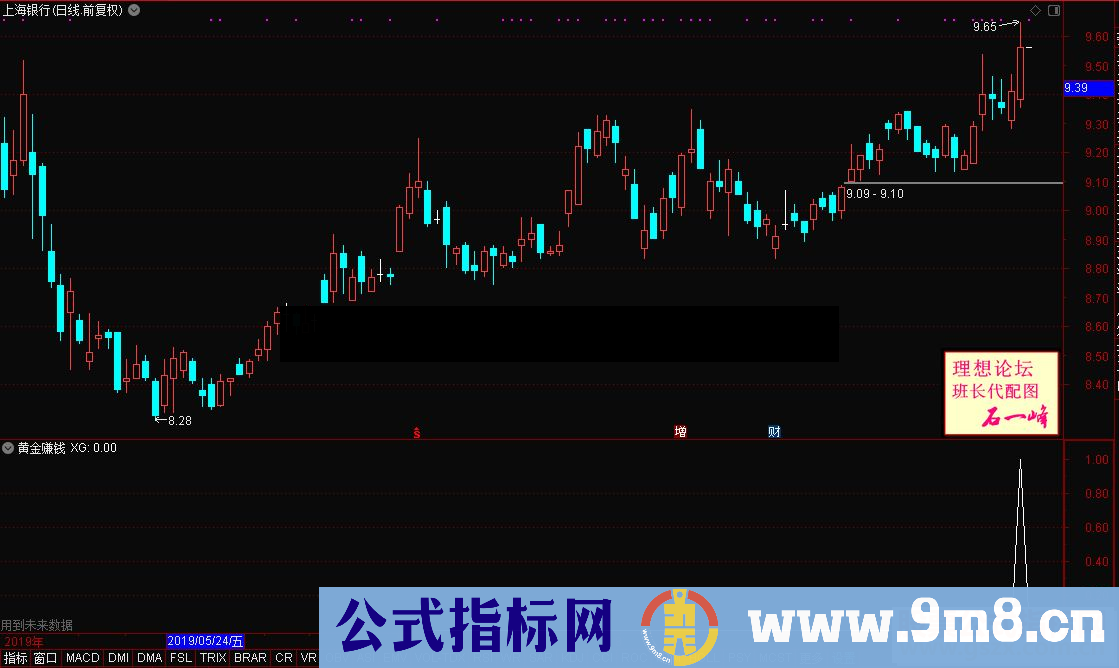 通达信稳赚钱(公式 副图 选股 源码 测试图)