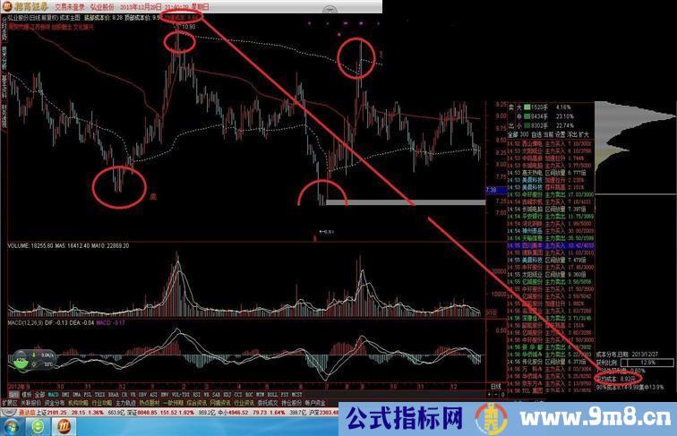 成本线上的买与卖